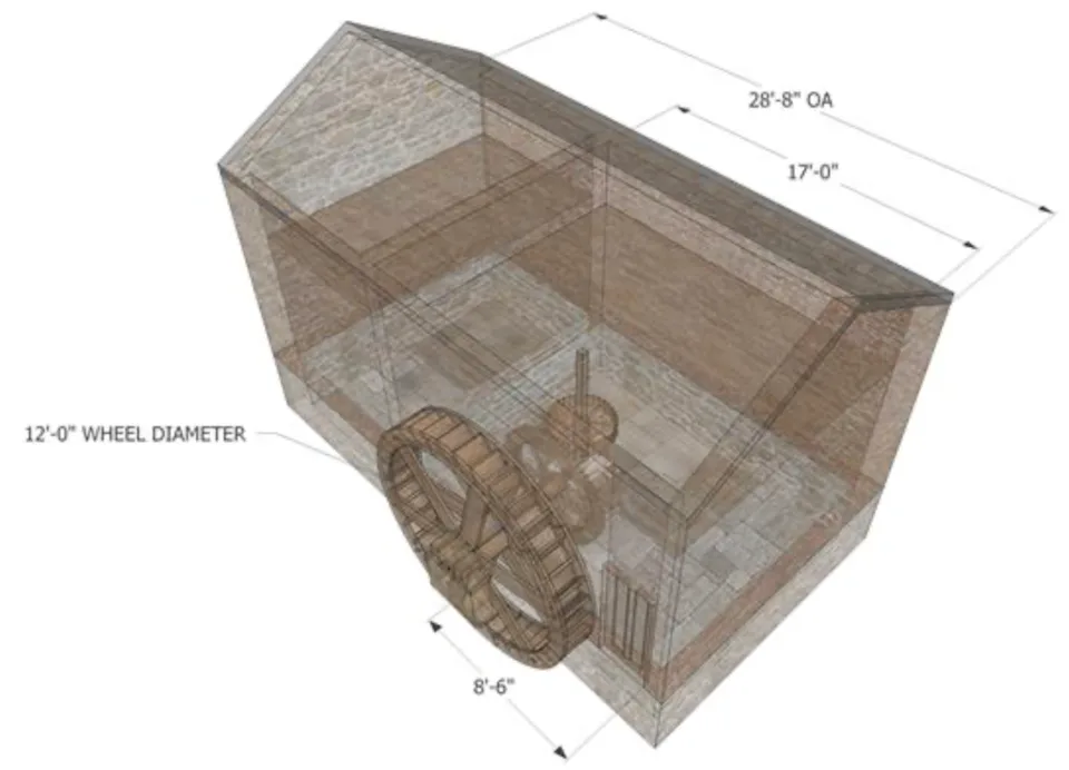 site image