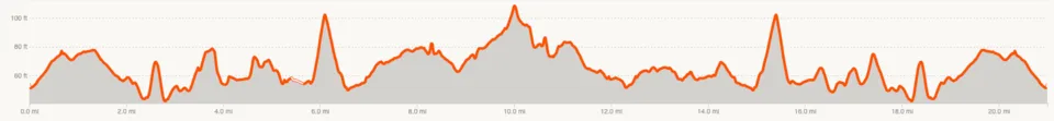 Ride 3 Profile